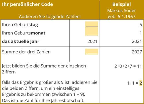 so berechnen Sie Ihren persönlichen Code für die Jahresbotschaft